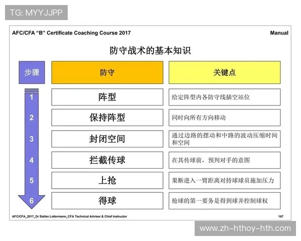 足球比赛中的射门技巧与位置选择